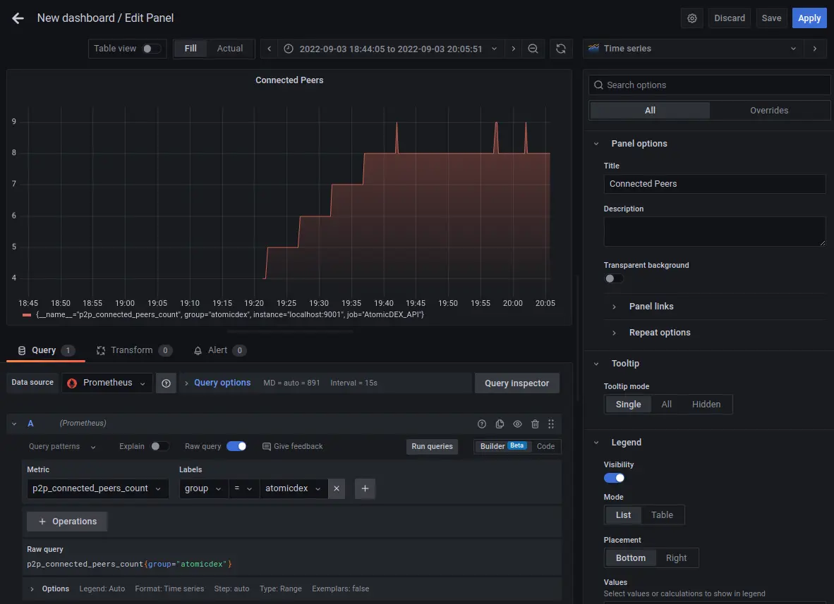 Grafana